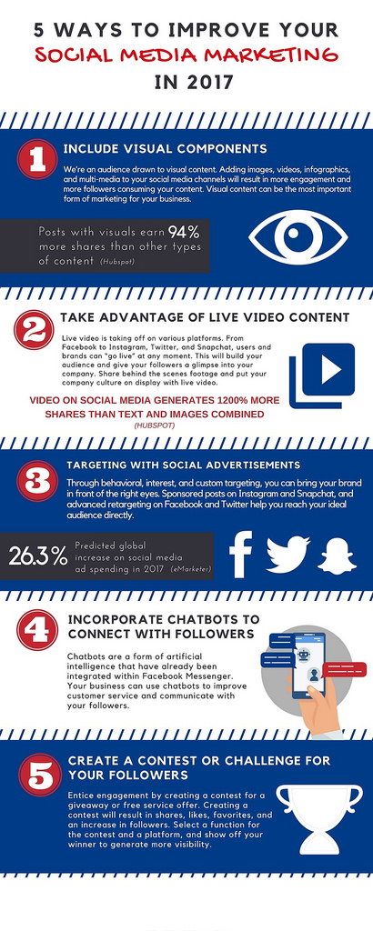 "How Do You Make Youtube Videos Loudermilk Homes