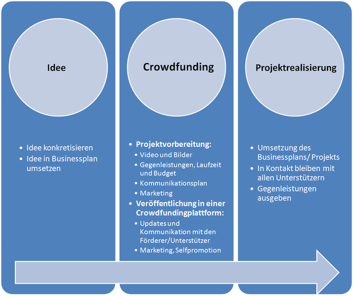 "Website To Make Videos Into Gifs 160x220 Imvu Trill Gifs Bbo