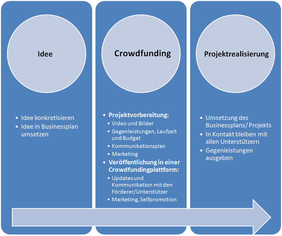 "Youtube Video Editor Free No Download