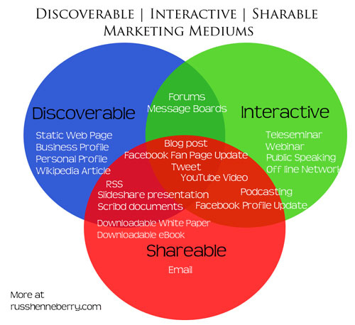 "How To Make Online Videos Buffer Faster Horses 2018 Lineup L