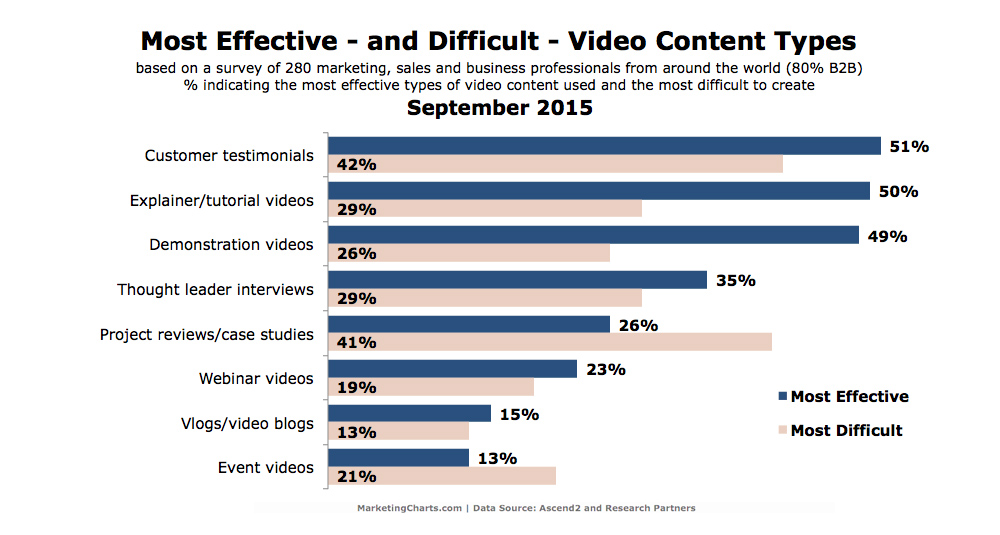 "Make Normal Video Slow Motion Iphone Dashiexp Memes 2018